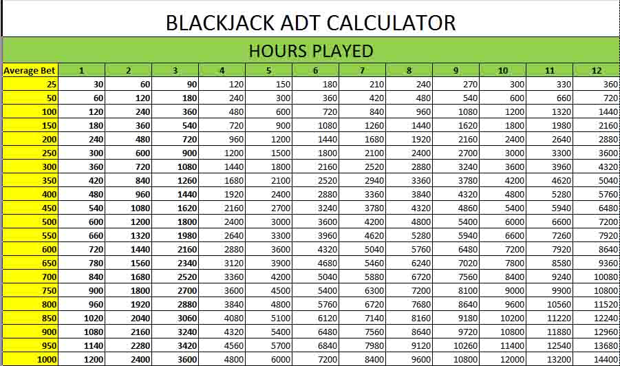 Blackjack ADT Calculator